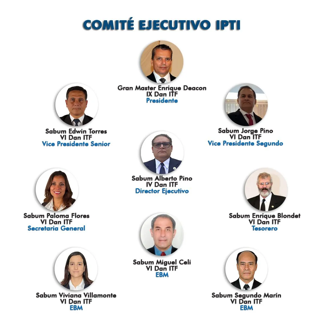 Comité Ejecutivo Organigrama IPTI